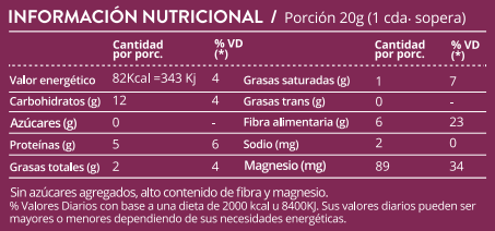 CACAO EN POLVO ORGÁNICO PRANA 130g