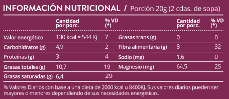 CACAO NIBS ORGÁNICOS PRANA 170g