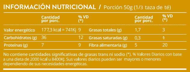 TRIGO SARRACENO ORGÁNICO PRANA 400g